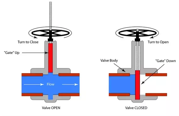 1570019751142270.png 肯拓工業(yè)進口閘閥的結(jié)構(gòu)形式2.png