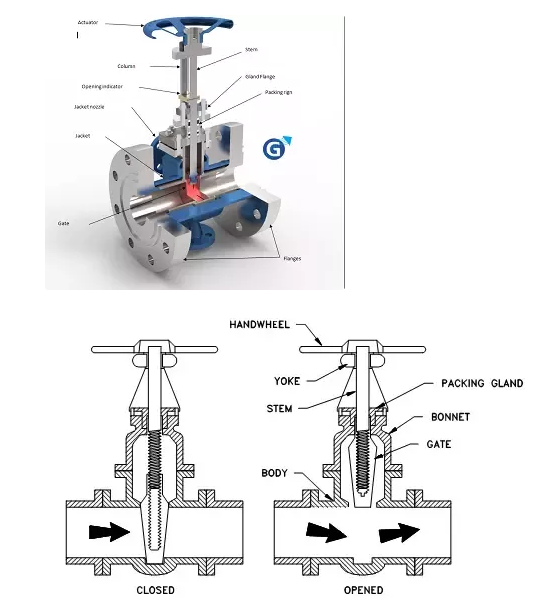 1570019796818741.png 肯拓工業(yè)進口閘閥的結(jié)構(gòu)形式1.png