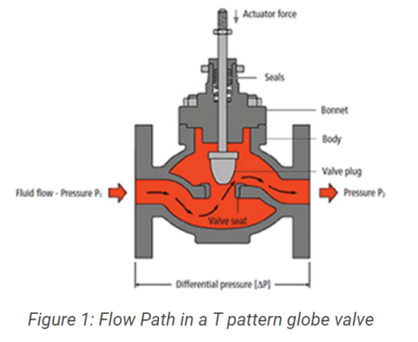肯拓工業技術進口美國SWEK截止閥汽蝕流向.png 肯拓工業技術進口美國SWEK截止閥汽蝕流向1.txt.png