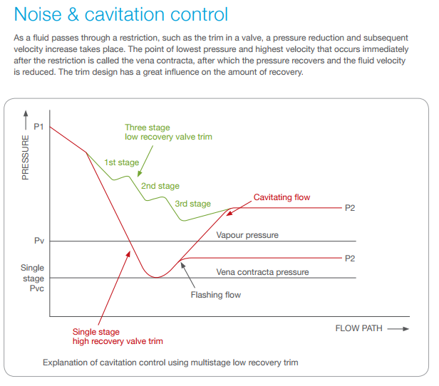 1570114451714979.png 肯拓進口工業閥門流體壓力分析圖.png