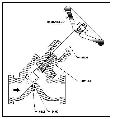 1570197725115747.png 肯拓工業進口截止閥Y型結構.png