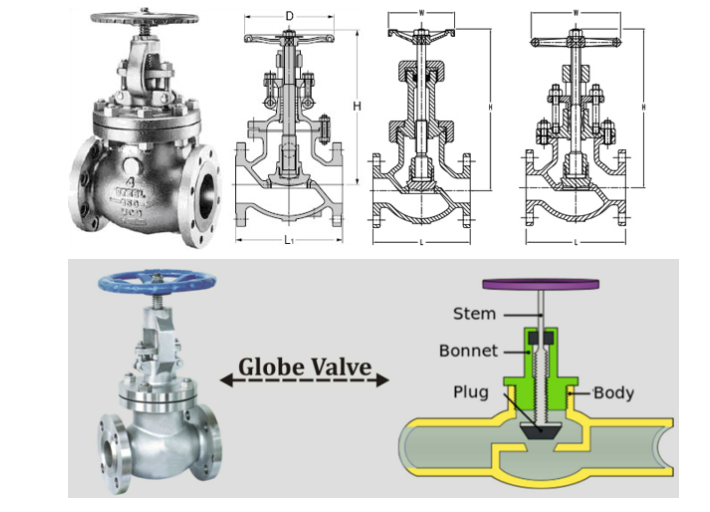 進(jìn)口閥門是如何選擇和配置的,有哪些規(guī)范