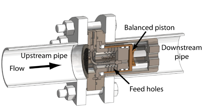 肯拓進(jìn)口全通徑(全孔)閥和標(biāo)準(zhǔn)通徑閥有什么區(qū)別?