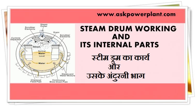 鍋爐給水進行機械除氣(壓力式)的原理是什么?