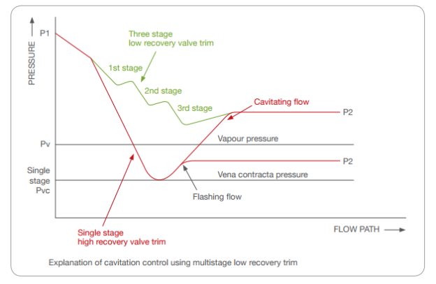 鍋爐汽包內(nèi)注水的正確程序: