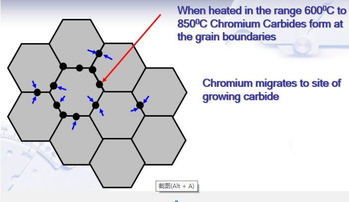 為什么不銹鋼會生銹/腐蝕?–第2部分–縫隙腐蝕和其他腐蝕?