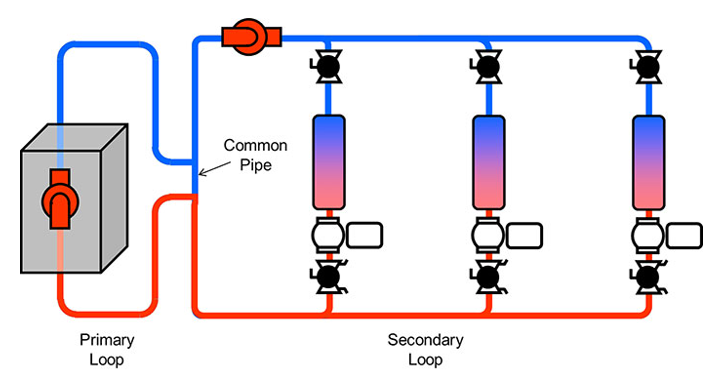 什么是一次二次抽水?