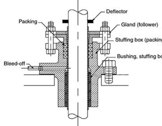 關于泵的軸承最小負載,可獲得哪些信息?