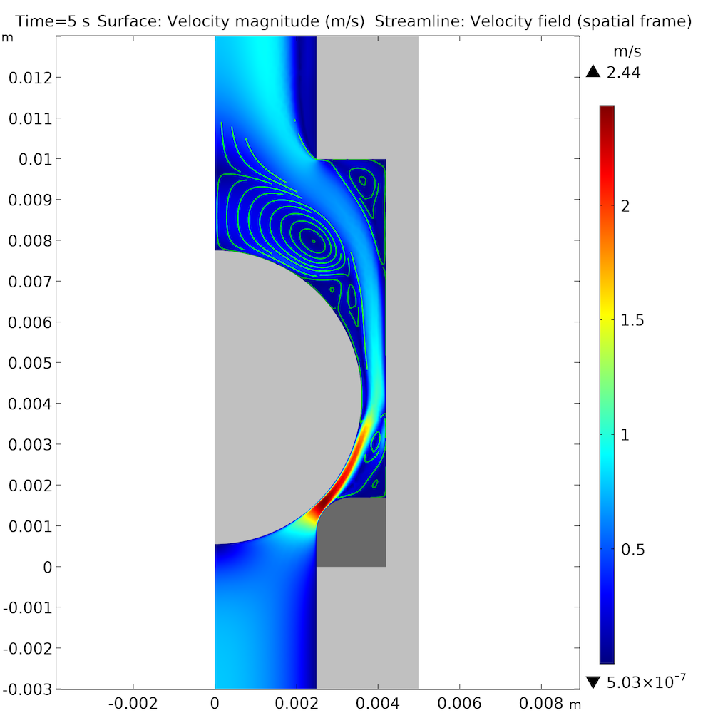流體速度 COMSOL Multiphysics中打開球式止回閥的流體速度圖。